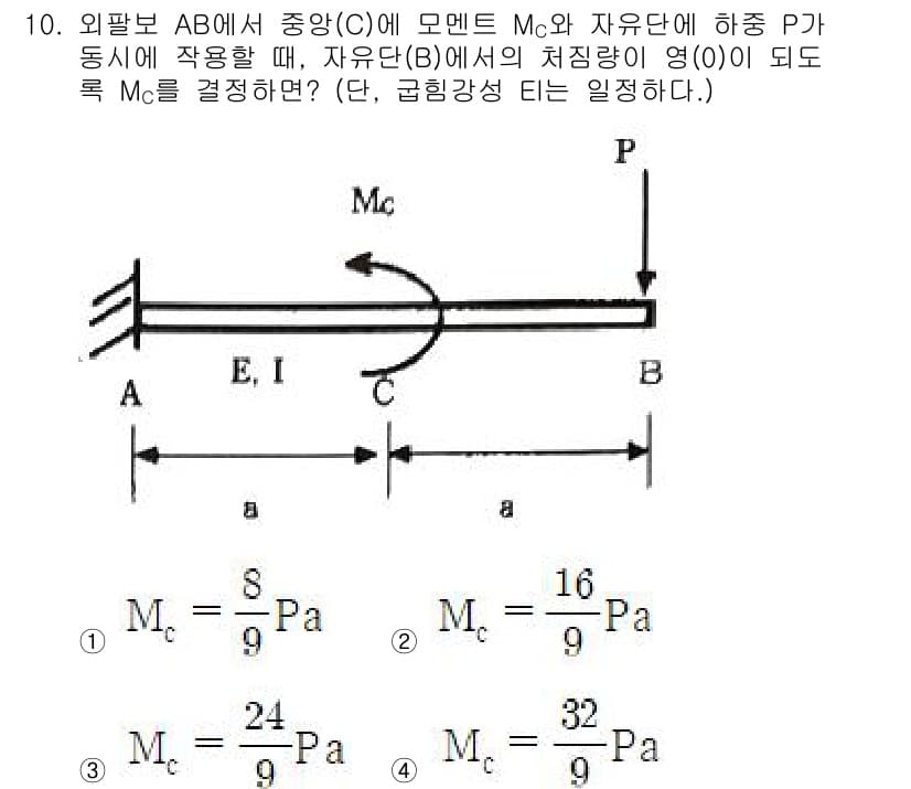 일반기계기사 2022년 10번 - 문제에서 주어진 외팔보가 중간에 하중 P를 받을 때, 반력 및 전단력, ... 에 관한 핵심 기출문제