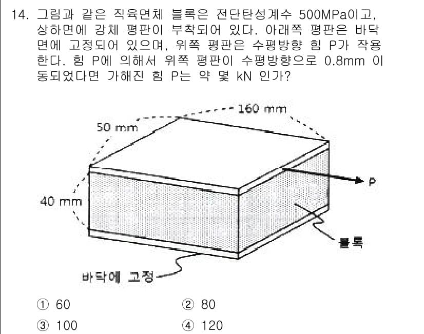 일반기계기사 2022년 14번 - 주어진 문제에서 블록의 상부 면에 작용하는 하중이 압축 효과를 반영하여 ... 에 관한 핵심 기출문제