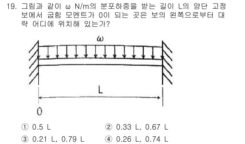 일반기계기사 2022년 19번 - 질문에서 제시된 문제는 분포하중이 작용하는 경간을 가지는 보의 모멘트 계... 에 관한 핵심 기출문제