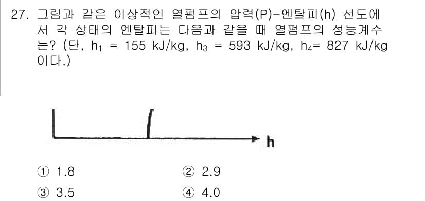 일반기계기사 2022년 27번 - 정답과 핵심 포인트를 검수 중인 기출문제