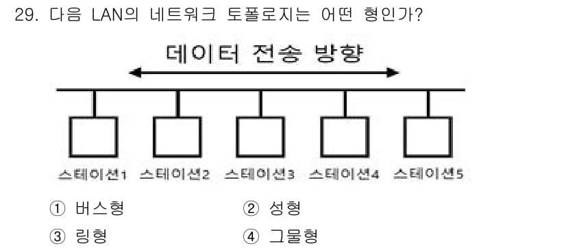 컴퓨터시스템기사(A형) 2022년 29번 - 정답과 핵심 포인트를 검수 중인 기출문제