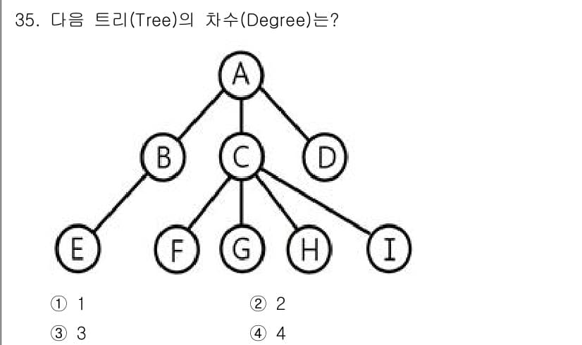 컴퓨터시스템기사(A형) 2022년 35번 - 트리의 차수(Degree)는 특정 노드가 가진 자식 노드의 수를 의미합니... 에 관한 핵심 기출문제