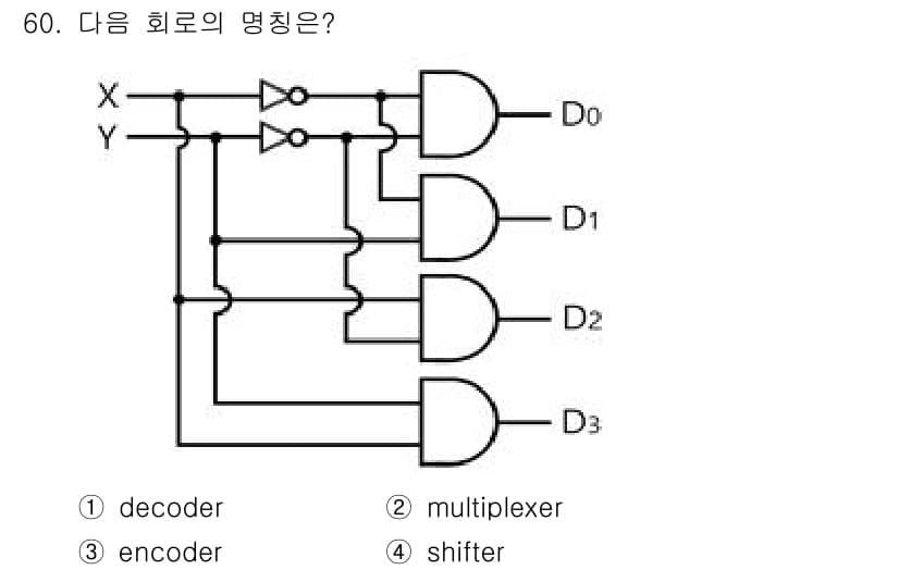 컴퓨터시스템기사(A형) 2022년 60번 - 정답과 핵심 포인트를 검수 중인 기출문제