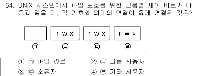 컴퓨터시스템기사(A형) 2022년 64번 - UNIX에서 파일 권한은 사용자, 그룹, 기타 사용자로 나뉘며, 각 비트... 에 관한 핵심 기출문제
