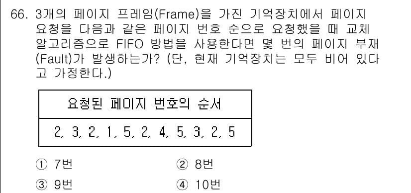 컴퓨터시스템기사(A형) 2022년 66번 - 주어진 페이지 요청 순서에 따라 FIFO(First-In-First-Ou... 에 관한 핵심 기출문제