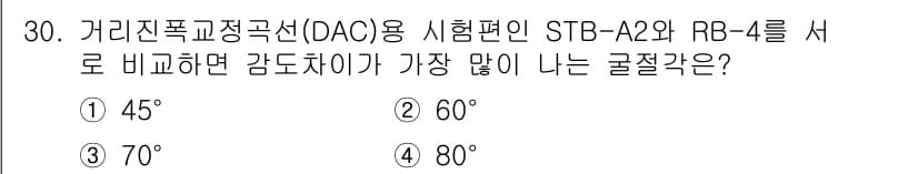초음파비파괴검사기사(구) 2021년 30번 - 감도차이가 가장 많이 나는 굴절각은 60°입니다. 이는 스넬의 법칙에 따... 에 관한 핵심 기출문제