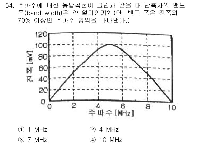 초음파비파괴검사기사 2022년 54번 - 주파수에 따른 응답 곡선에서 밴드폭이 70% 이상인 주파수를 찾기 위해서... 에 관한 핵심 기출문제
