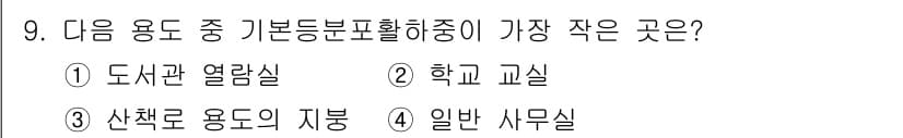 9급_국가직_공무원_건축구조 2022년 9번 - 정답과 핵심 포인트를 검수 중인 기출문제