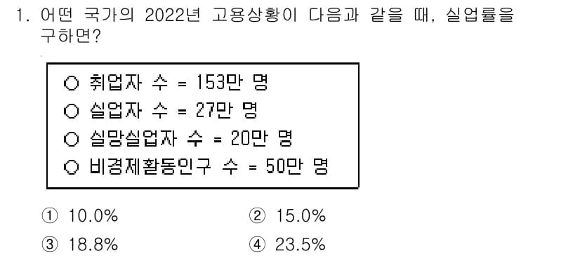 9급_국가직_공무원_경제학개론 2022년 1번 - 정답과 핵심 포인트를 검수 중인 기출문제