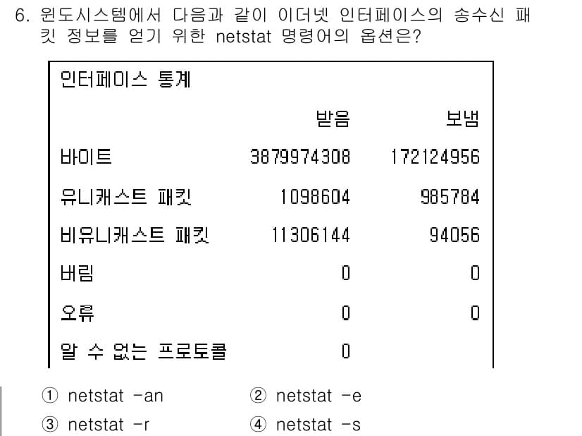 9급_국가직_공무원_네트워크보안 2022년 6번 - 주어진 정보는 특정 프로세스의 데이터 전송 상태를 보여줍니다. 'nets... 에 관한 핵심 기출문제