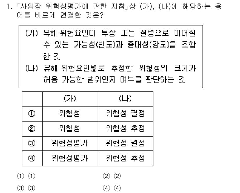 9급_국가직_공무원_안전관리론 2022년 1번 - 정답과 핵심 포인트를 검수 중인 기출문제