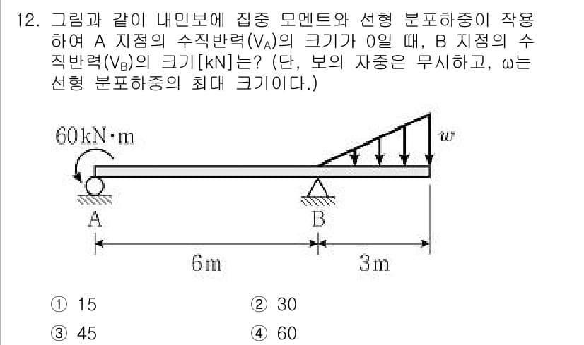 9급_국가직_공무원_응용역학개론 2022년 12번 - 정답과 핵심 포인트를 검수 중인 기출문제