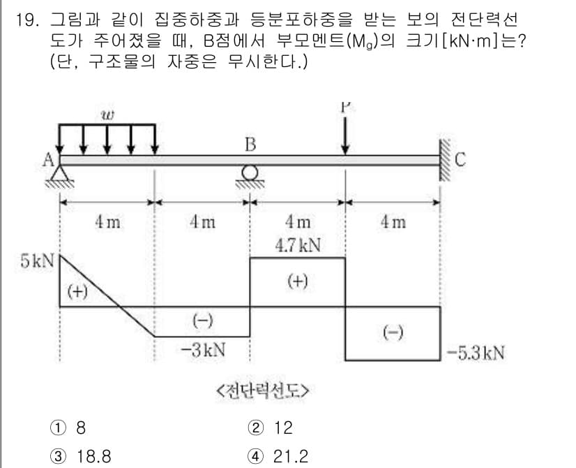 9급_국가직_공무원_응용역학개론 2022년 19번 - 정답과 핵심 포인트를 검수 중인 기출문제