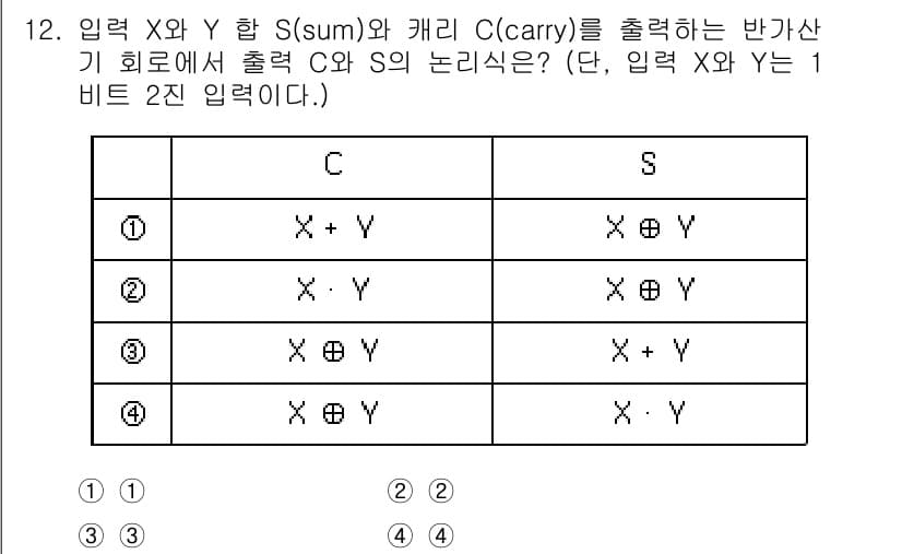 9급_국가직_공무원_전자공학개론 2022년 12번 - 정답과 핵심 포인트를 검수 중인 기출문제