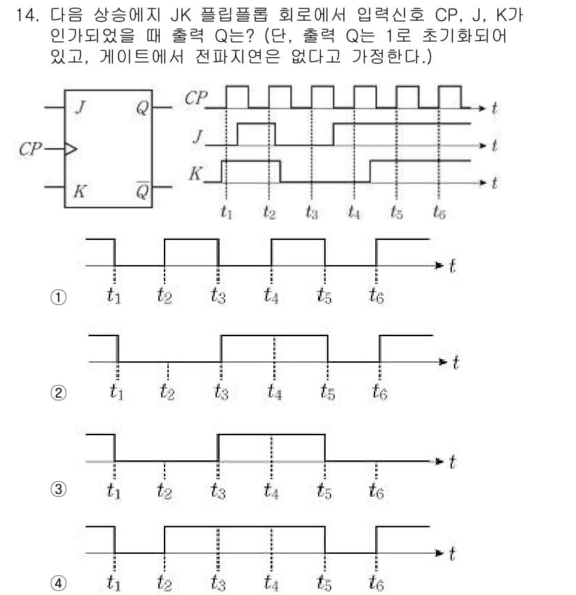 9급_국가직_공무원_전자공학개론 2022년 14번 - 정답과 핵심 포인트를 검수 중인 기출문제