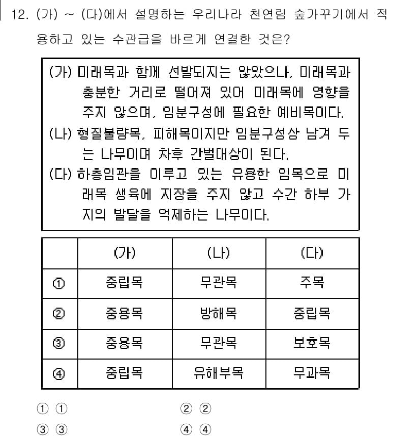 9급_국가직_공무원_조림 2022년 12번 - 정답과 핵심 포인트를 검수 중인 기출문제