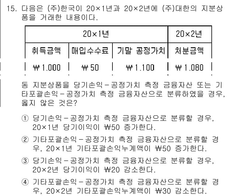9급_국가직_공무원_회계원리 2022년 15번 - 주어진 정보에 따르면, 20×1년의 당기손익은 1,000으로, 이는 매출... 에 관한 핵심 기출문제