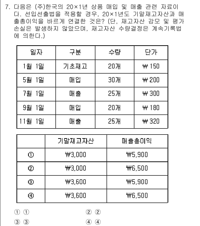9급_국가직_공무원_회계학 2022년 7번 - 정답과 핵심 포인트를 검수 중인 기출문제