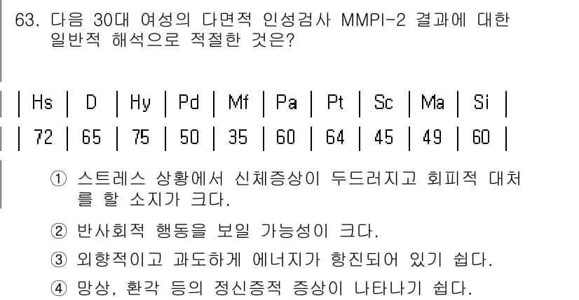 임상심리사_2급 2022년 63번 - 정답과 핵심 포인트를 검수 중인 기출문제