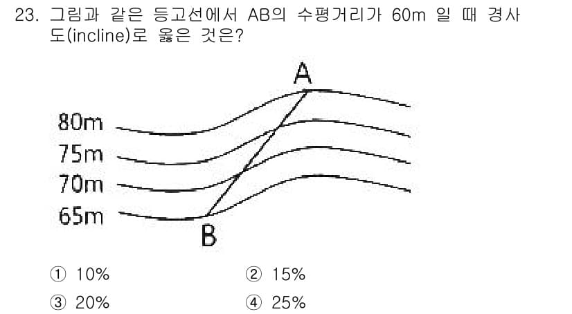 지적기사 2022년 23번 - 정답과 핵심 포인트를 검수 중인 기출문제
