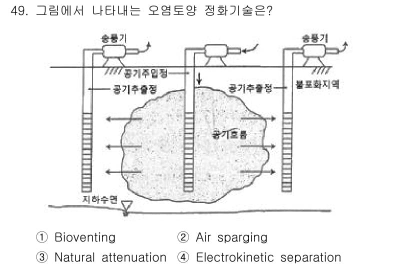 토양환경기사 2022년 49번 - 정답과 핵심 포인트를 검수 중인 기출문제