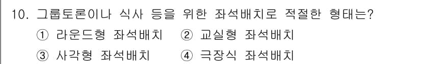 컨벤션기획사_2급(구) 2020년 10번 - 정답과 핵심 포인트를 검수 중인 기출문제