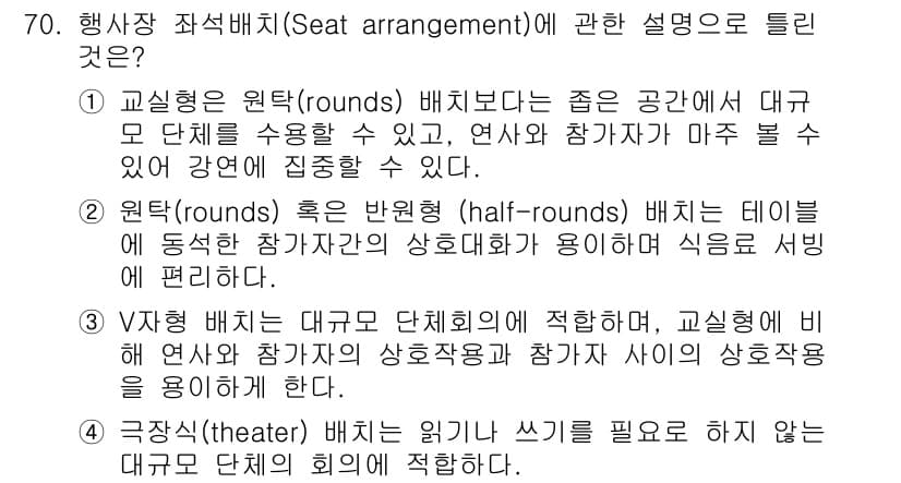 컨벤션기획사_2급(구) 2022년 70번 - 정답과 핵심 포인트를 검수 중인 기출문제