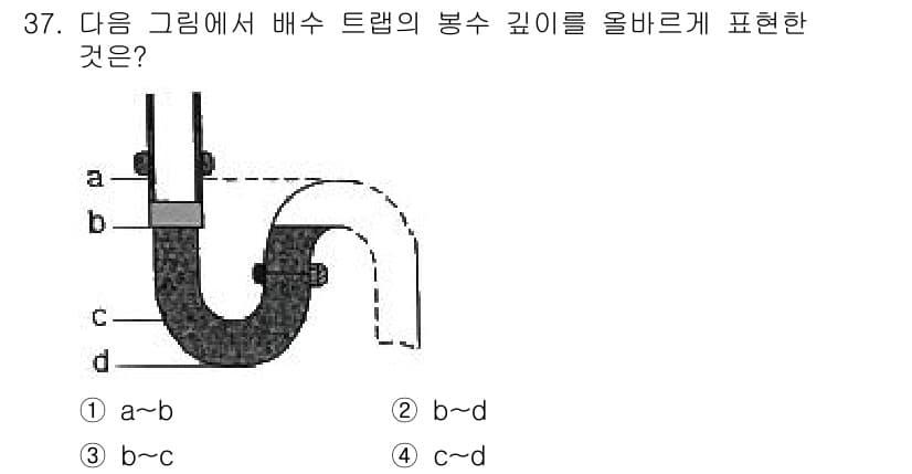 건축설비기사 2022년 37번 - 주어진 그림에서 배수 트랩의 봉수 깊이를 올바르게 표현하기 위해서는 트랩... 에 관한 핵심 기출문제