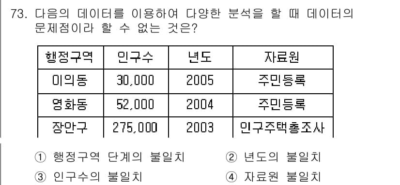 측량및지형공간정보기사 2022년 73번 - 정답과 핵심 포인트를 검수 중인 기출문제