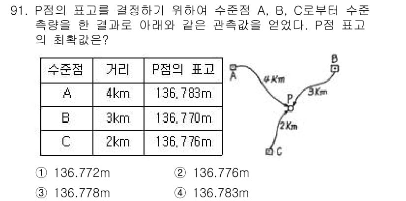 측량및지형공간정보기사 2022년 91번 - 정답과 핵심 포인트를 검수 중인 기출문제
