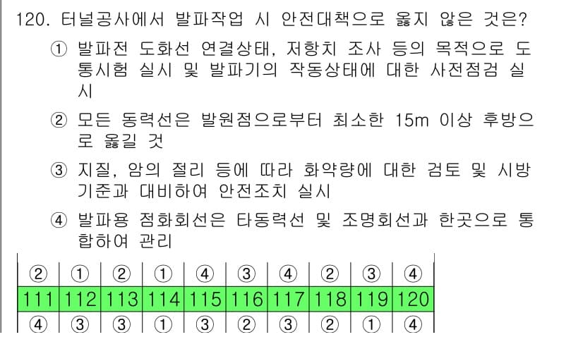건설안전기사 2022년 120번 - 정답과 핵심 포인트를 검수 중인 기출문제