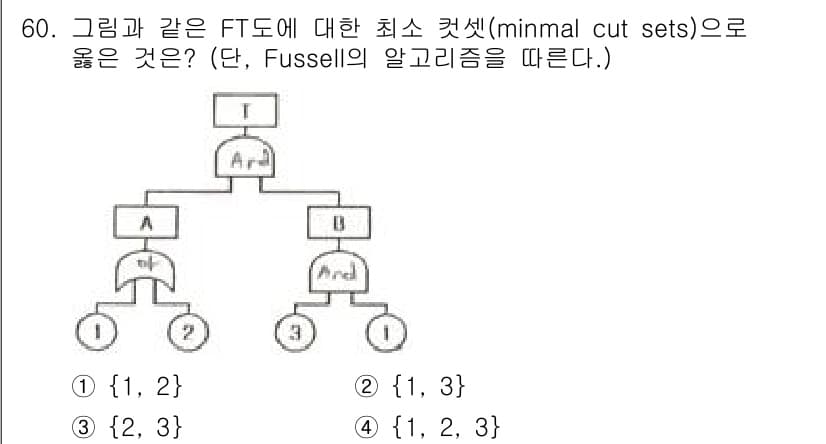 건설안전기사 2022년 60번 - 정답과 핵심 포인트를 검수 중인 기출문제