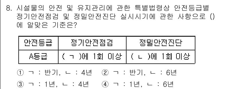 건설안전기사 2022년 8번 - 정답인 이유: "정기안전점검"은 안전등급에 따라 빈도를 정하며, A등급은... 에 관한 핵심 기출문제