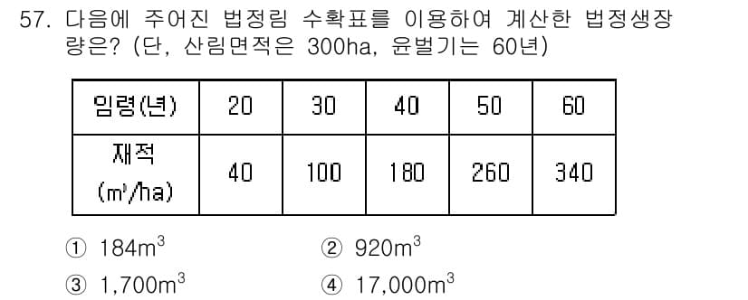 산림기사 2022년 57번 - 정답과 핵심 포인트를 검수 중인 기출문제