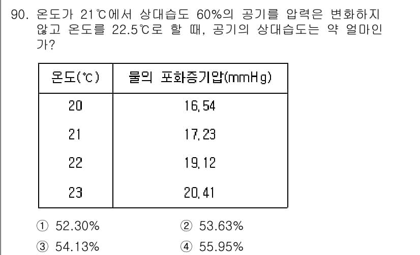 가스기사 2022년 92번 - 정답과 핵심 포인트를 검수 중인 기출문제