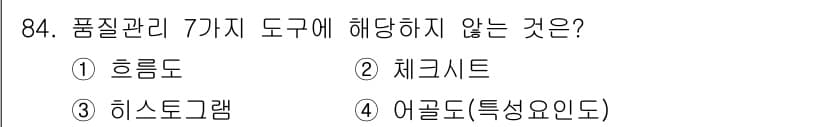 바이오화학제품제조기사 2022년 84번 - 정답과 핵심 포인트를 검수 중인 기출문제