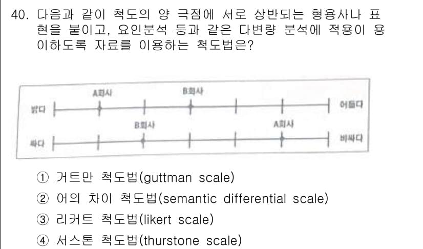 텔레마케팅관리사 2022년 40번 - 정답과 핵심 포인트를 검수 중인 기출문제