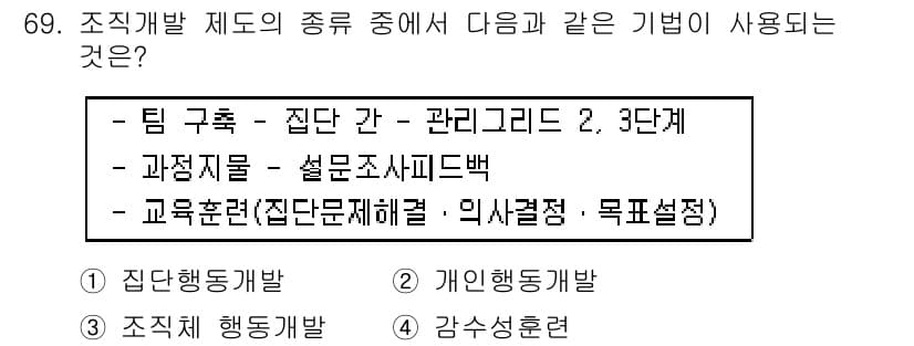 텔레마케팅관리사 2022년 69번 - 정답과 핵심 포인트를 검수 중인 기출문제
