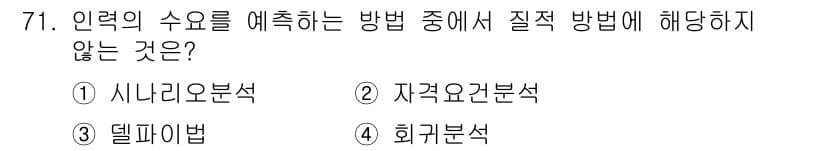 텔레마케팅관리사 2022년 71번 - 정답과 핵심 포인트를 검수 중인 기출문제