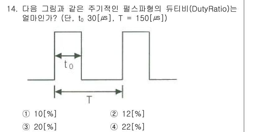 정보통신기사(구) 2017년 14번 - 주기 T가 150μs이고, 신호의 온 상태시간 t₀가 30μs일 때, 듀... 에 관한 핵심 기출문제