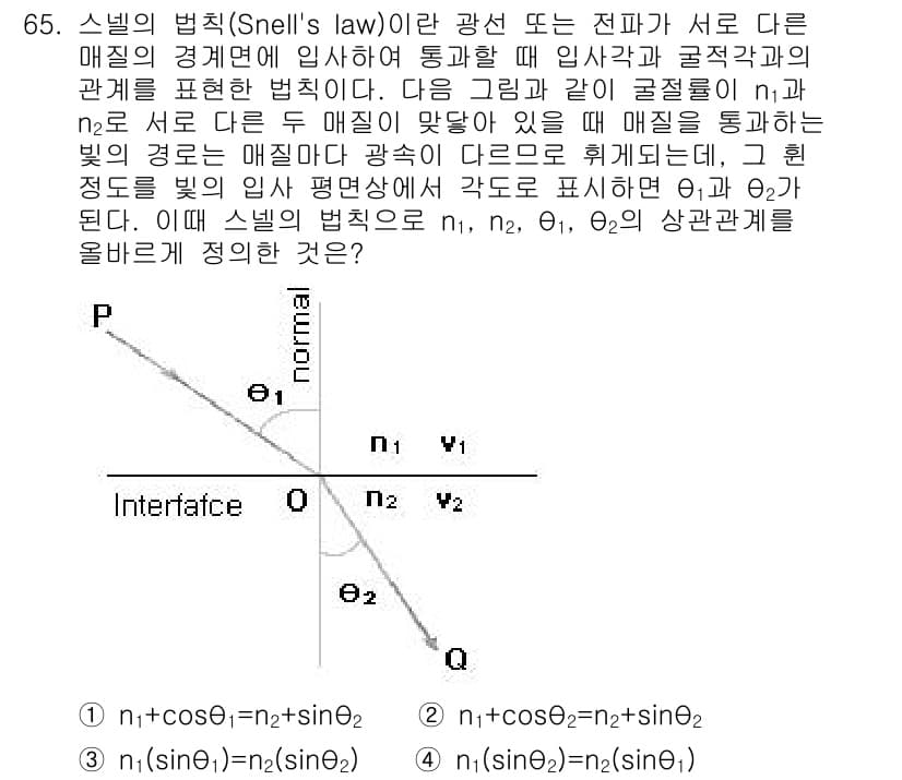 정보통신기사(구) 2017년 65번 - 정답과 핵심 포인트를 검수 중인 기출문제