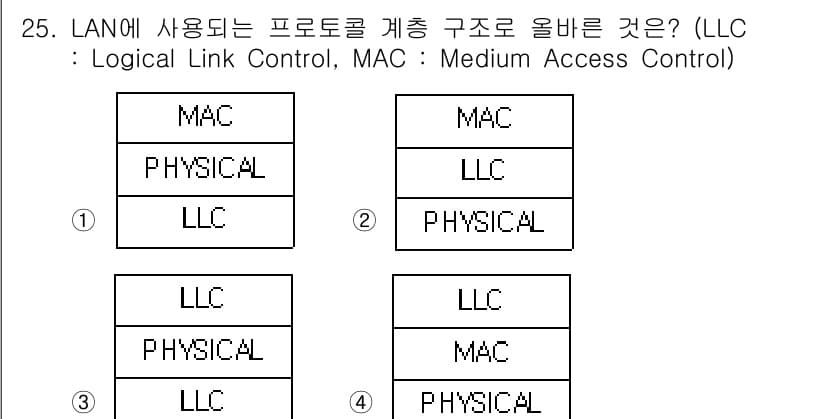 정보통신기사 2017년 25번 - 정답과 핵심 포인트를 검수 중인 기출문제