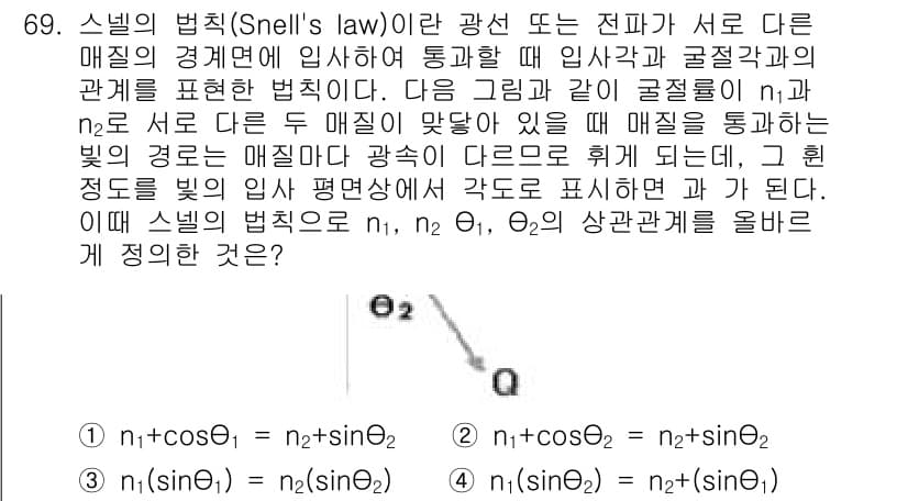 정보통신기사(구) 2018년 69번 - 스넬의 법칙에 따르면, 빛의 경계에서의 굴절각은 각 매질의 굴절률에 의해... 에 관한 핵심 기출문제