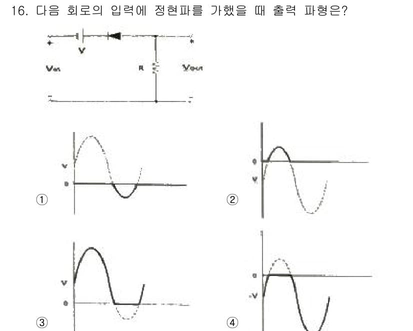 정보통신기사(구) 2020년 16번 - 이 회로는 정현파 입력(Vin)을 받아들여 비선형 소자를 통해 출력(Vo... 에 관한 핵심 기출문제
