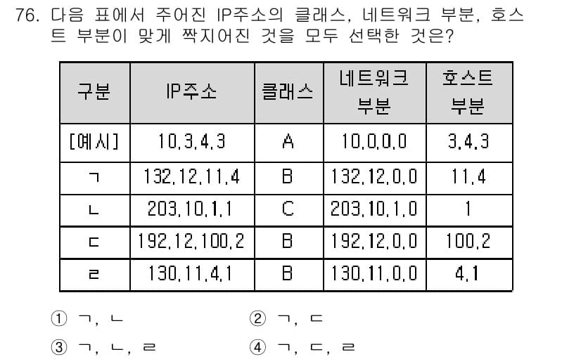 정보통신기사(구) 2020년 76번 - 정답과 핵심 포인트를 검수 중인 기출문제