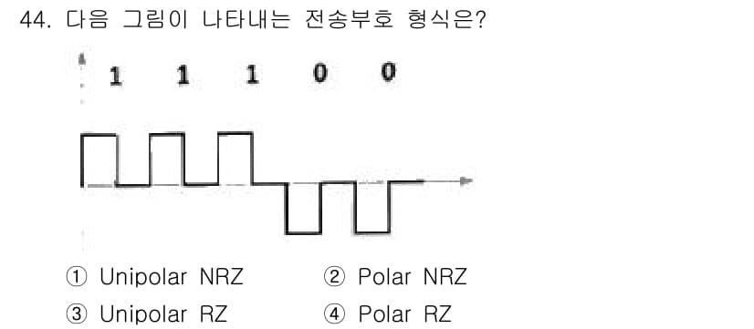 정보통신기사 2020년 44번 - 이 그림은 신호의 변화를 기준으로 비트 값을 표현하고 있습니다. 주어진 ... 에 관한 핵심 기출문제