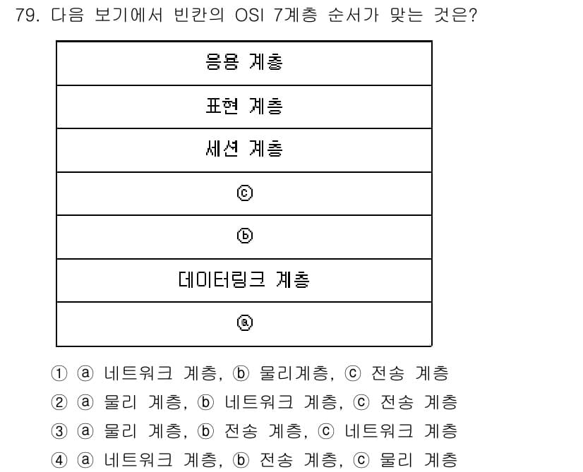 정보통신기사 2020년 79번 - OSI 7계층의 순서는 응용 계층, 표현 계층, 세션 계층, 전송 계층,... 에 관한 핵심 기출문제