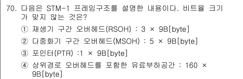 정보통신기사(구) 2021년 70번 - 정답과 핵심 포인트를 검수 중인 기출문제