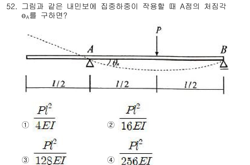 실내건축기사(구) 2022년 52번 - 문제에서 주어진 정보에 따르면, A 점에서의 처짐각 \( \theta_A... 에 관한 핵심 기출문제