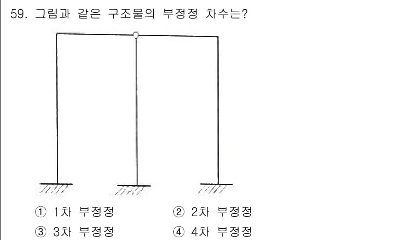 실내건축기사(구) 2022년 59번 - 정답과 핵심 포인트를 검수 중인 기출문제